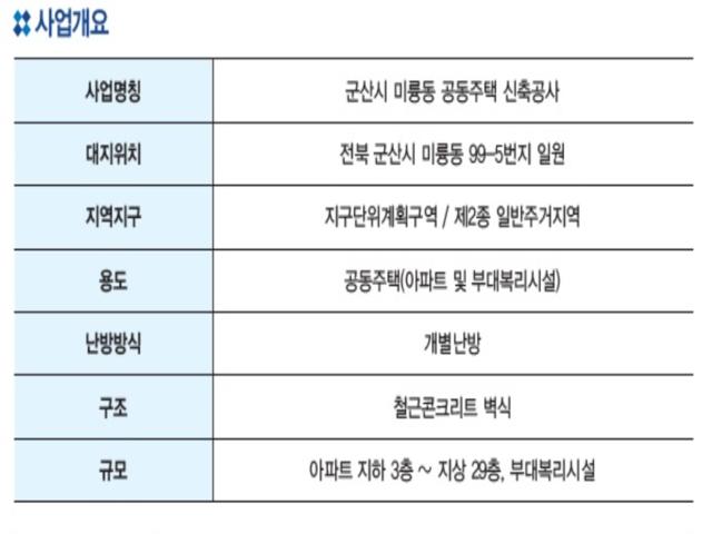 은파 동원 베네스트 사업개요