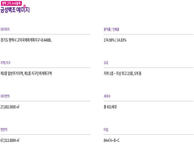 평택 고덕 예미지 사업개요